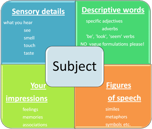 Essay writing techniques