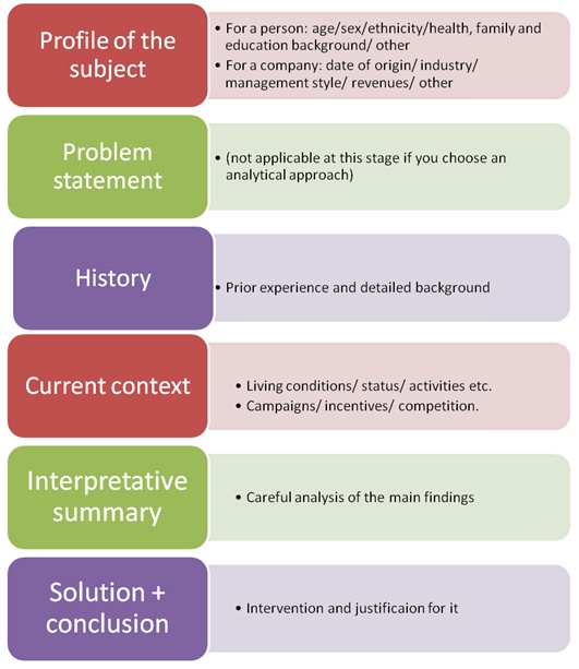 Case study guidelines