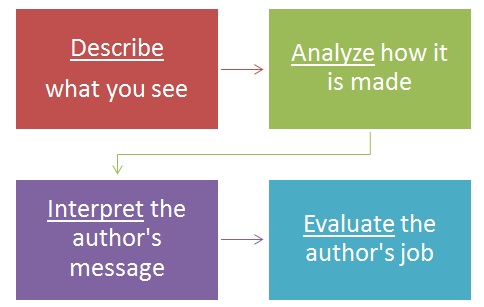 Critical essay on artwork