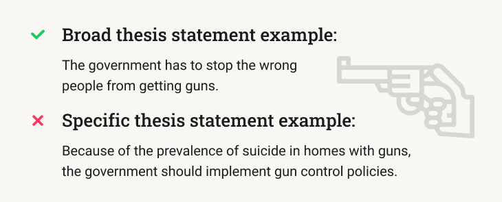 a good thesis statement for gun control