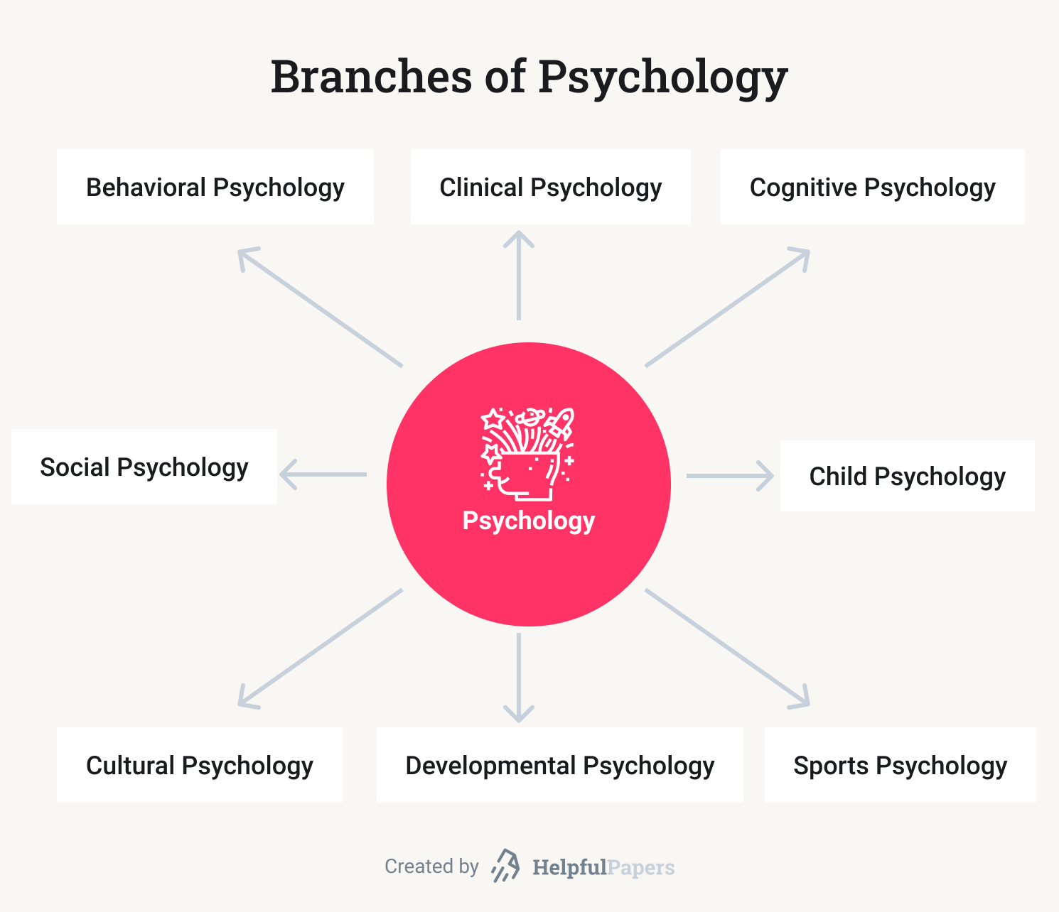 psychology topics essay