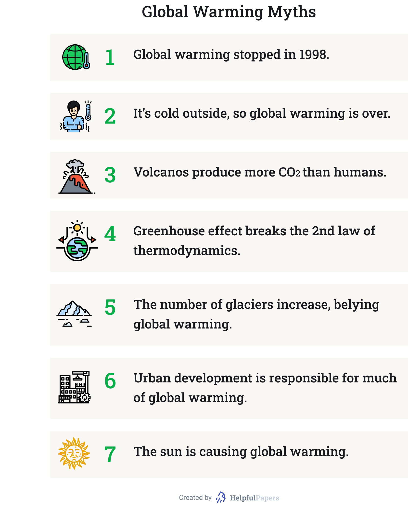 global warming essay main points