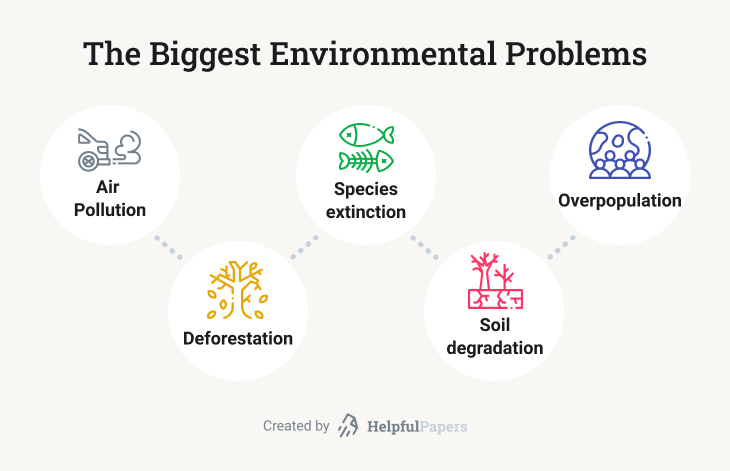 ecological term paper topics