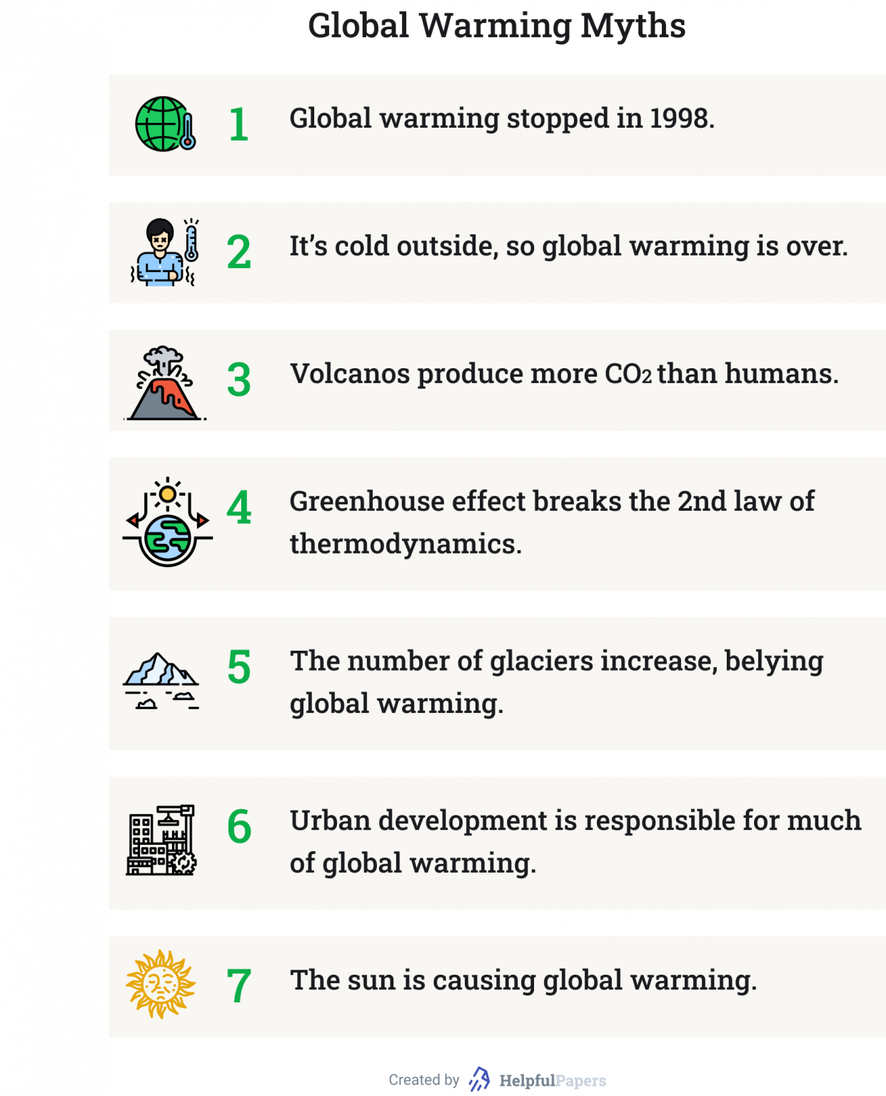 global warming topics for research paper