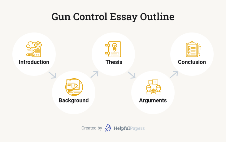 Gun Control Essay Components.
