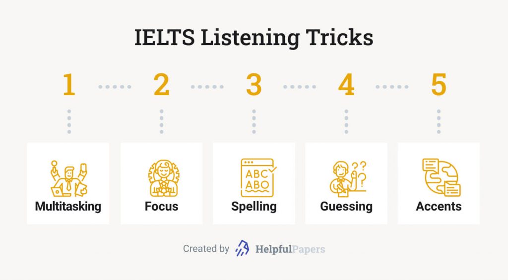 The picture depicts 5 tips to help you succeed in IELTS Listening.