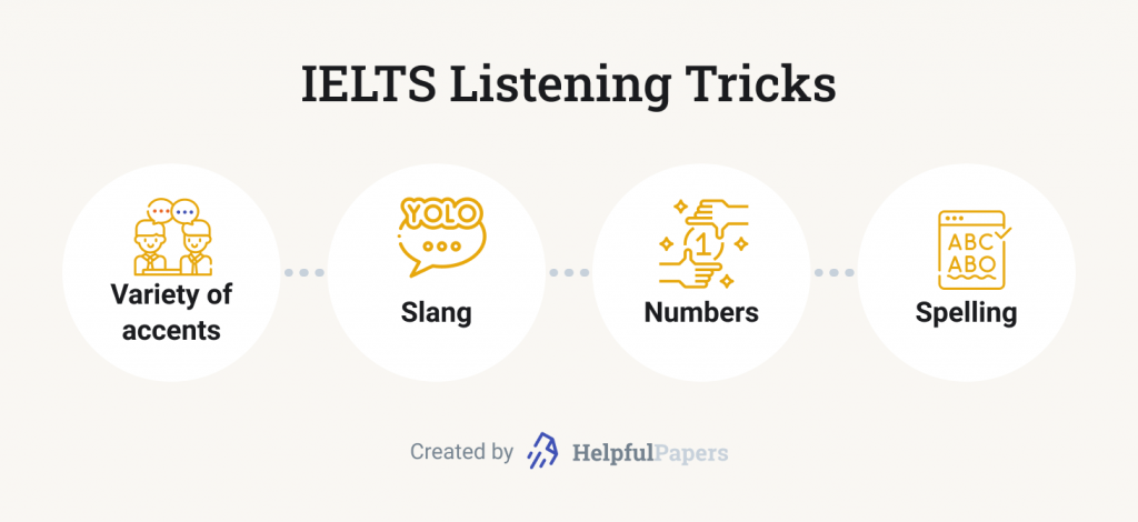 The picture depicts 4 tricks of IELTS listening preparation.