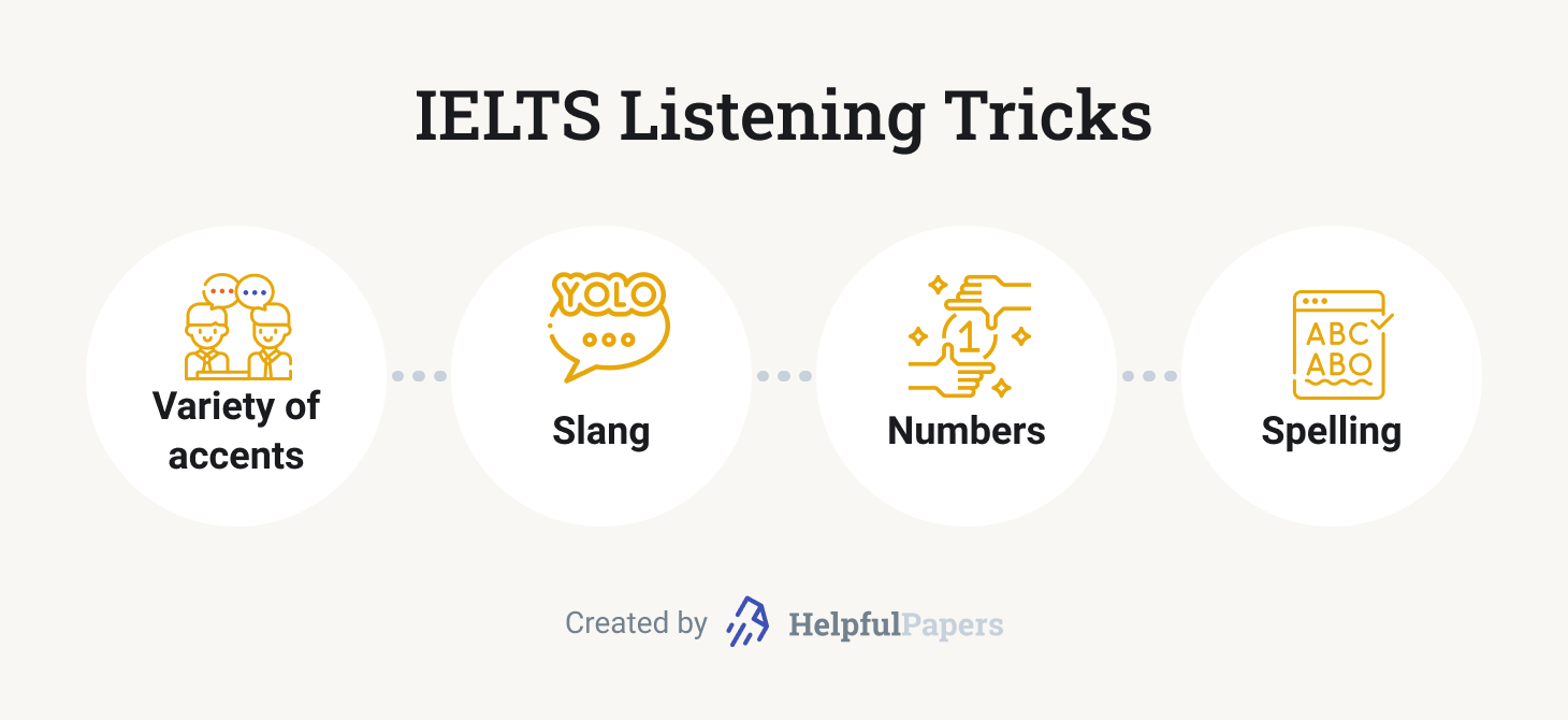 How To Prepare For IELTS At Home: 📚 Listening, Reading, Writing, And ...