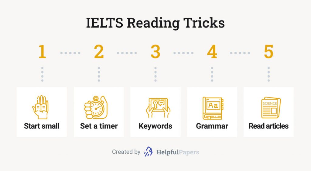 The picture depicts 5 tips to help you succeed in IELTS Reading.
