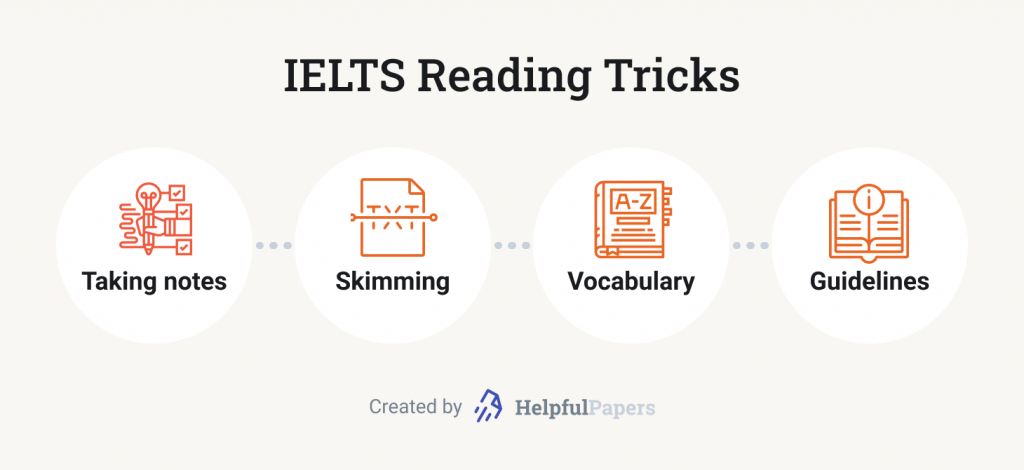 The picture depicts 4 tricks of IELTS Reading preparation.