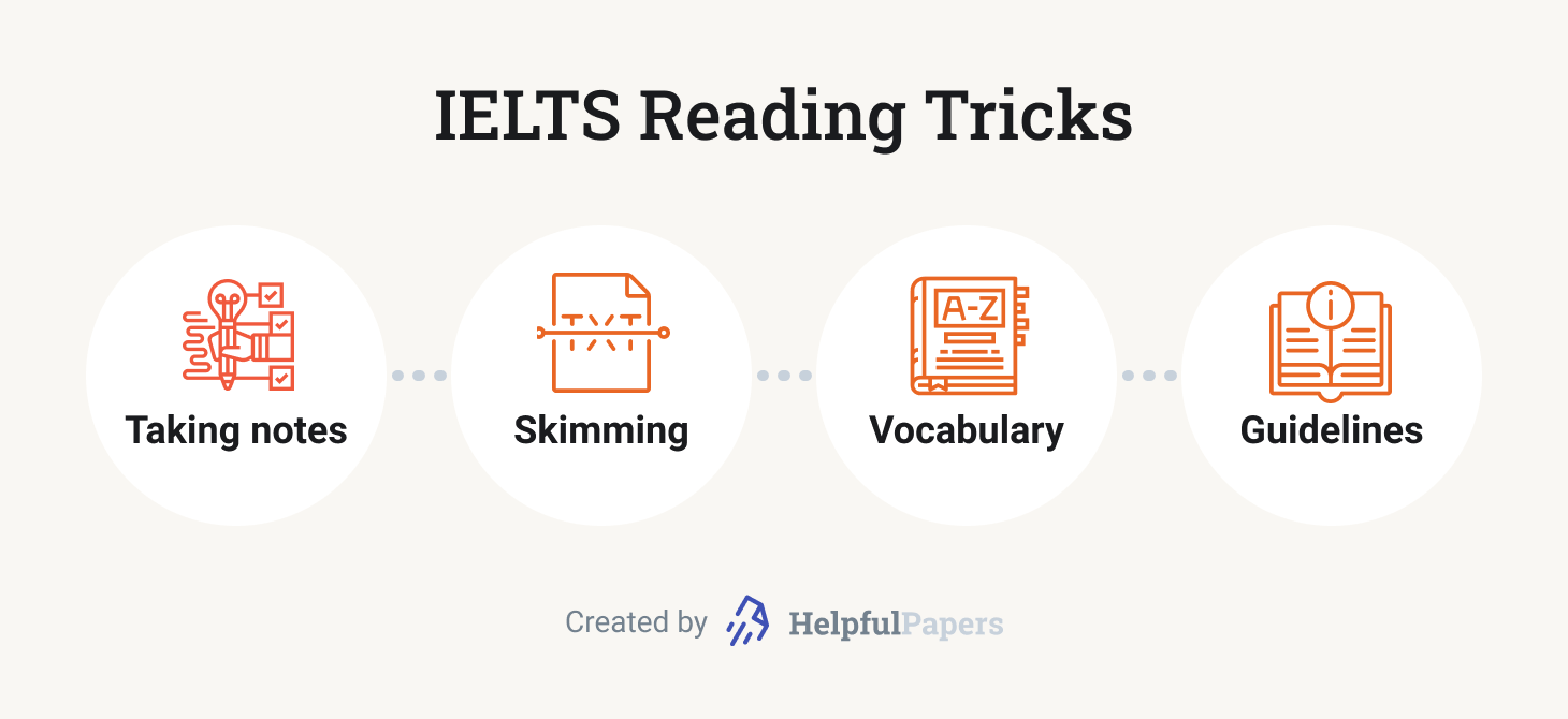 How to Prepare for IELTS at Home: 📚 Listening, Reading, Writing, and ...