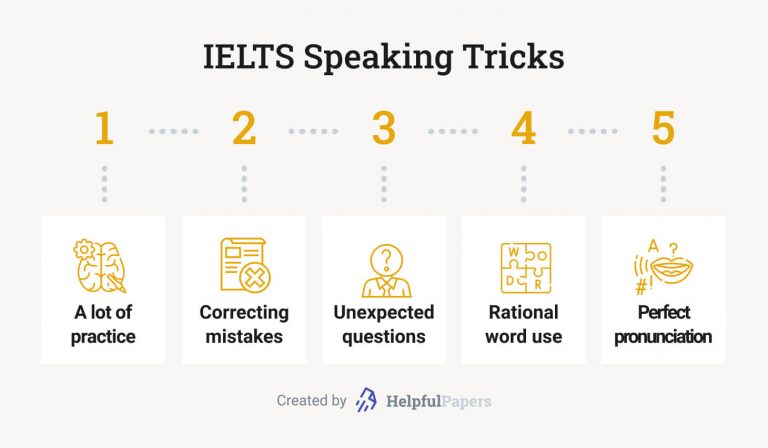 Top IELTS Tips & Tricks for at-Home Preparation 🔝 Figure How Long Does ...