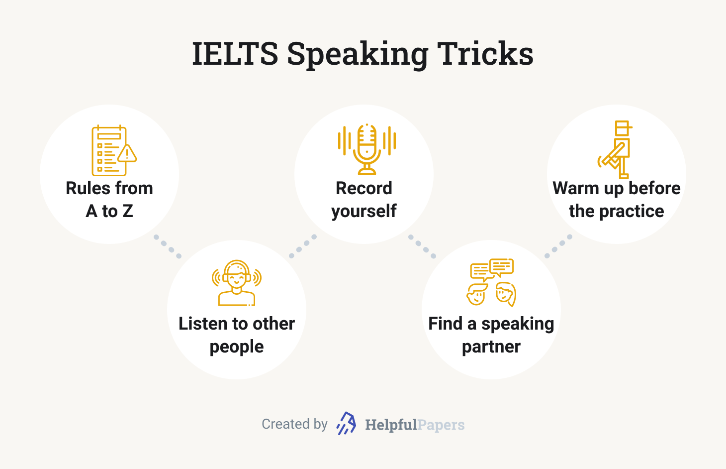 How To Prepare For IELTS At Home: 📚 Listening, Reading, Writing, And ...