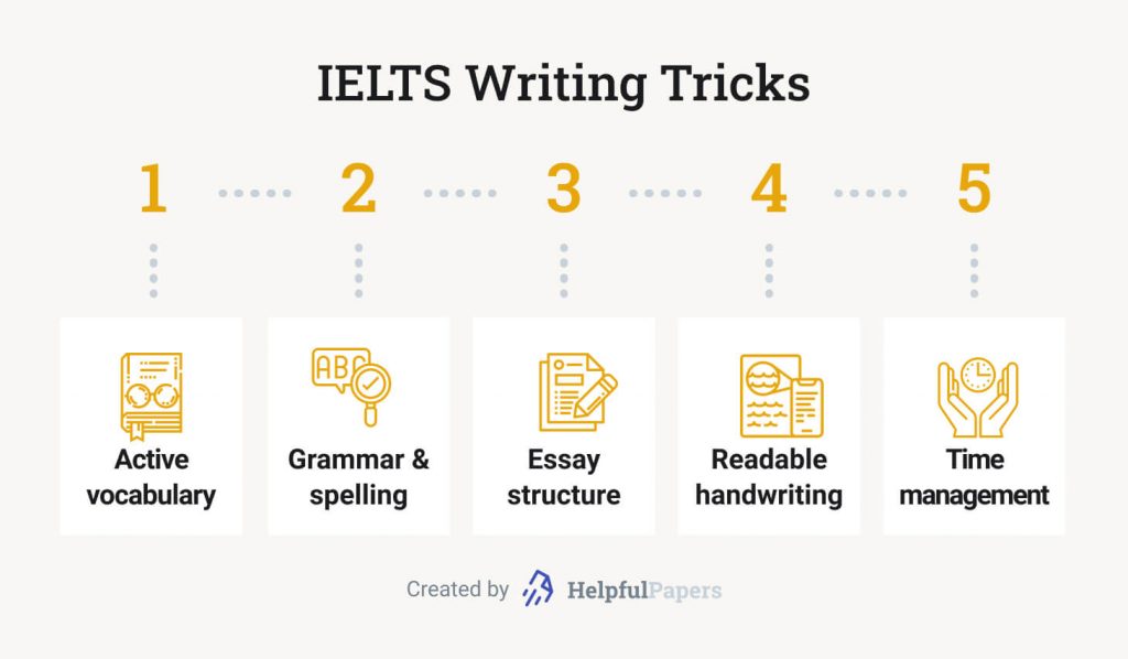 The picture depicts 5 tips to help you succeed in IELTS Writing.