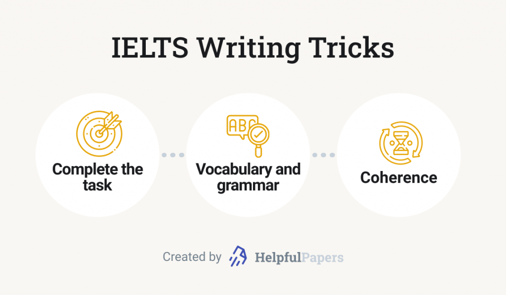 The picture depicts 4 tricks of IELTS Writing preparation.