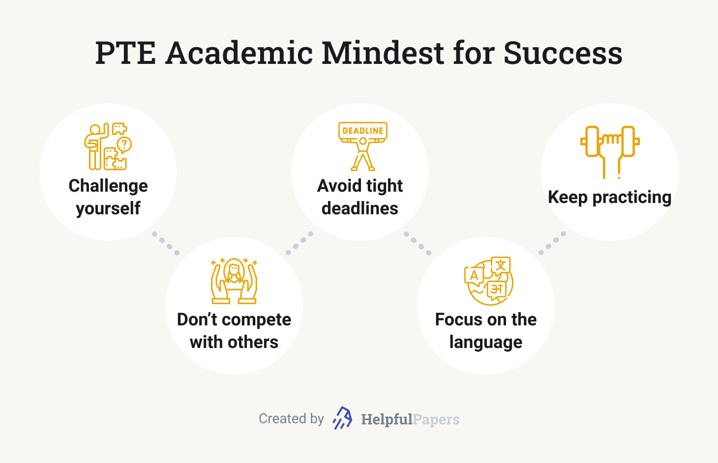 Академик тест. Pte Test Academic. Pte Test Home a1.