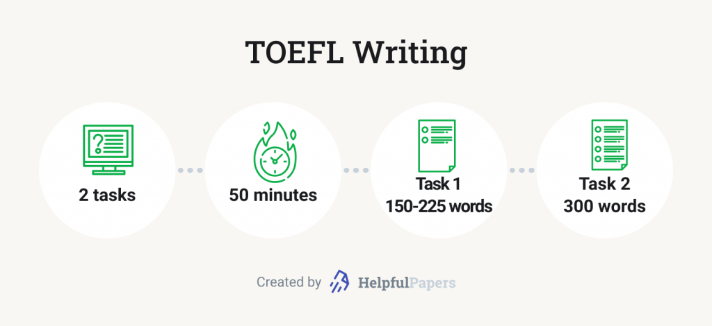 How to Prepare for the TOEFL Exam? 🎁 Tips for Cracking TOEFL iBT