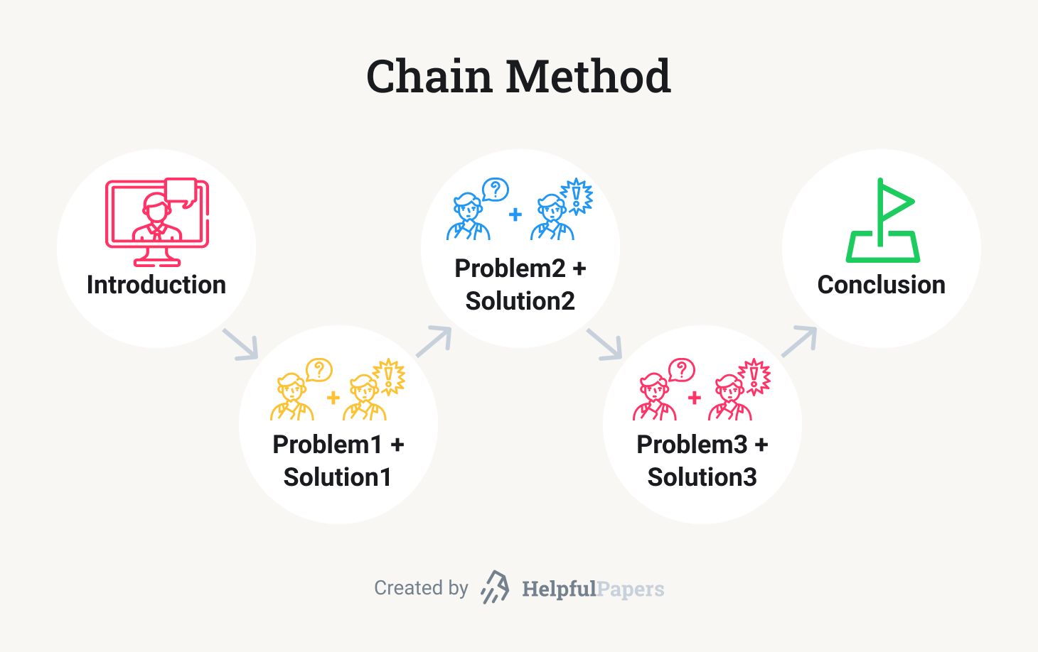 problem solution definition speech