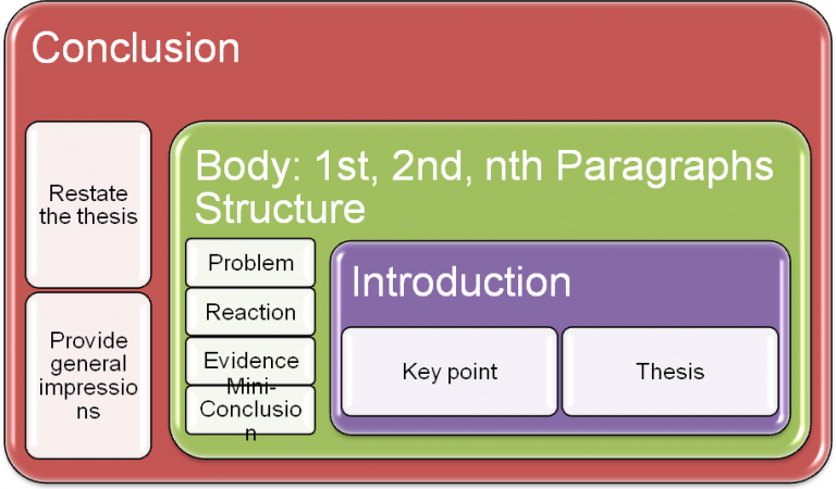 how-to-write-a-response-paper-tips-examples-outline