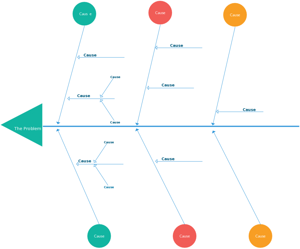 Cause-Effect Diagram.