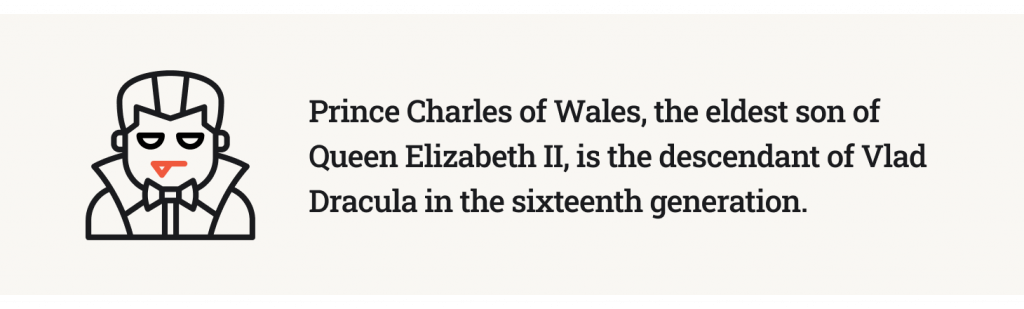 Prince Charles of Wales, the eldest son of Queen Elizabeth II, is the descendant of Vlad Dracula in the sixteenth generation.