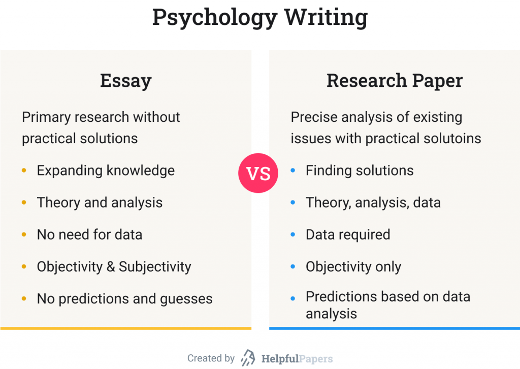 Comparison of essay writing and reasearch paper writing.