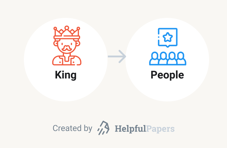 Changing the leadership King ->People.
