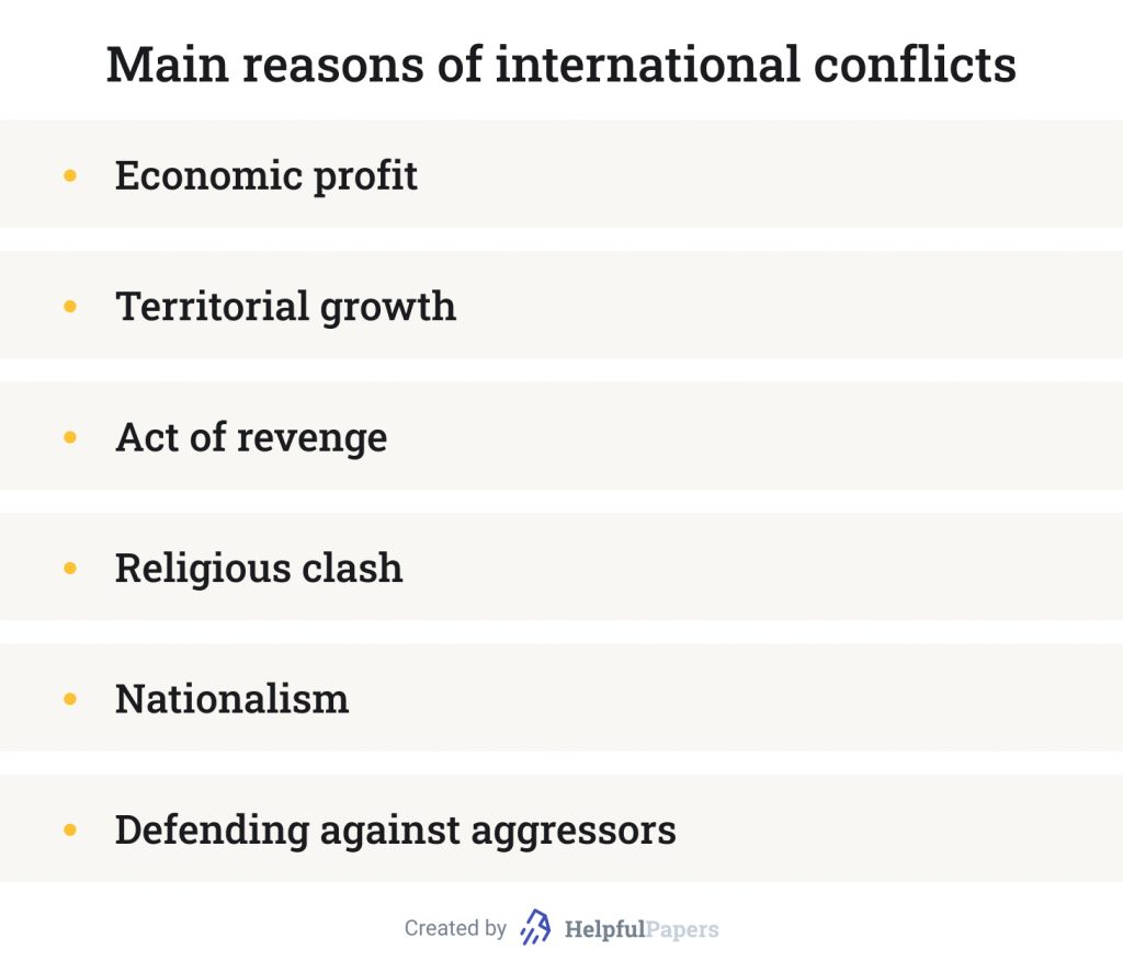 The image depicts the main reasons of international conflicts.