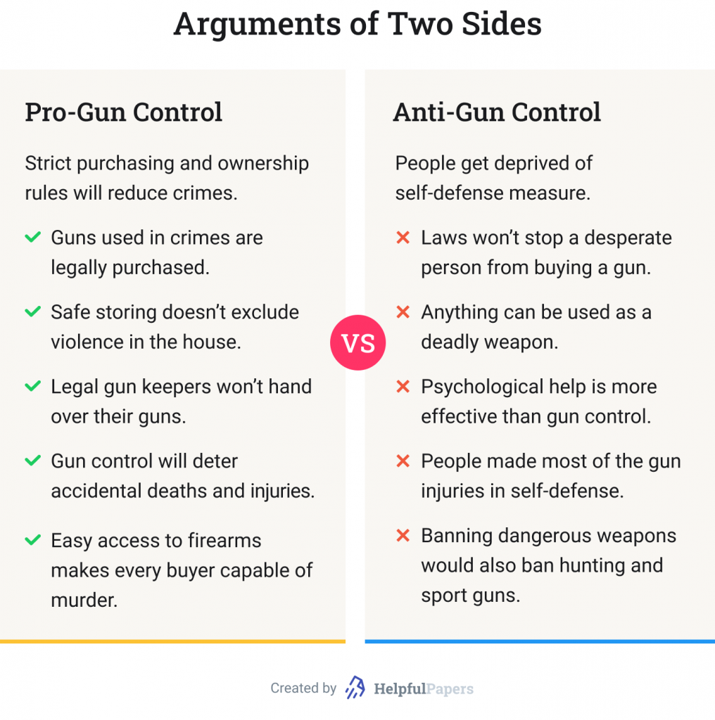 A list of the main arguments of pro- and anti- gun control supporters.