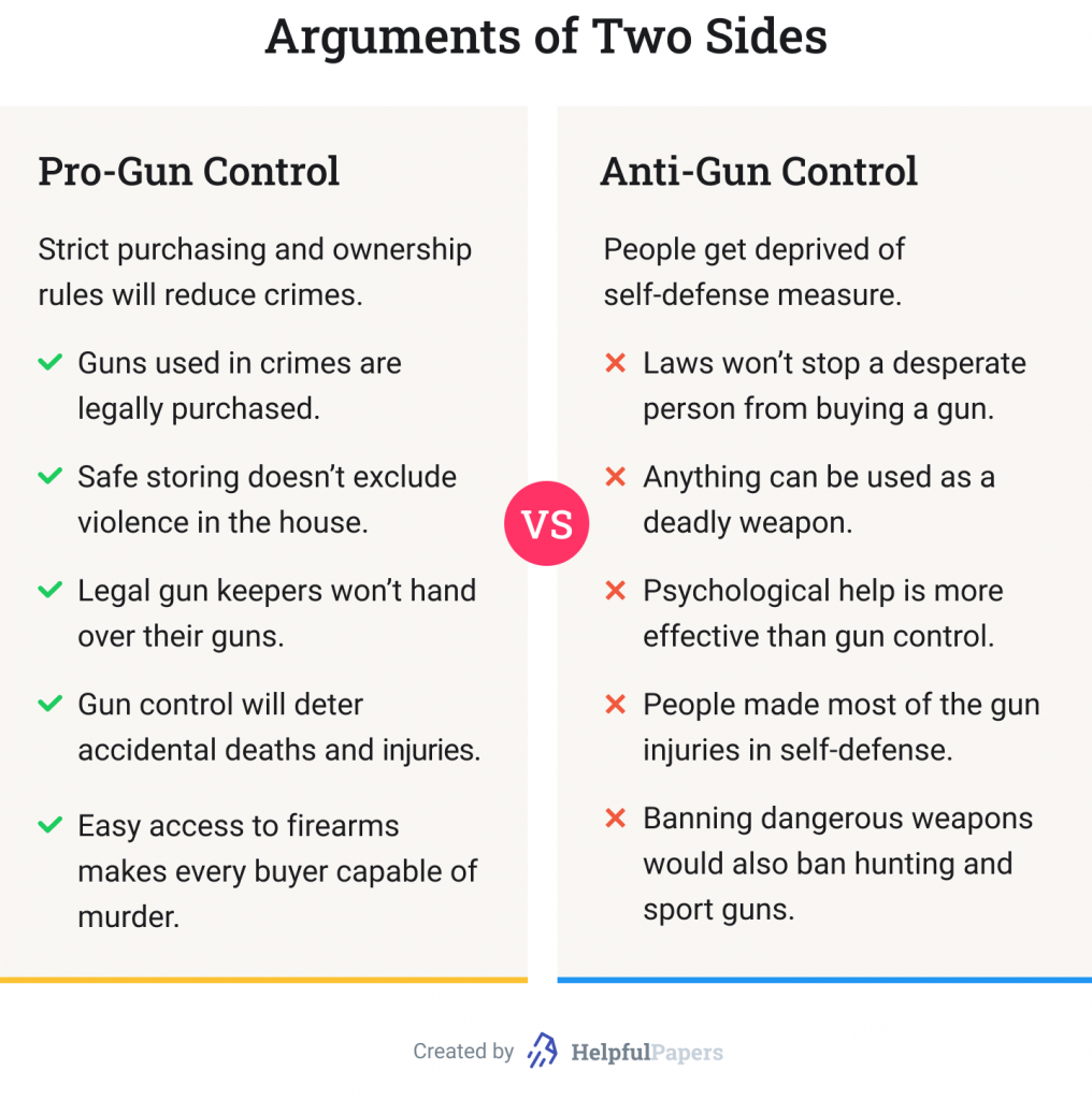 pro gun control persuasive essay