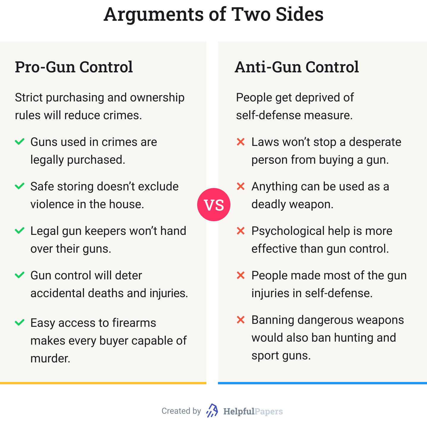 Argument essay about gun control