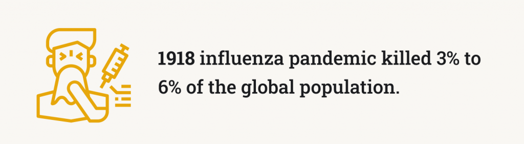 1918 influenza pandemic killed 3% to 6% of the global population.