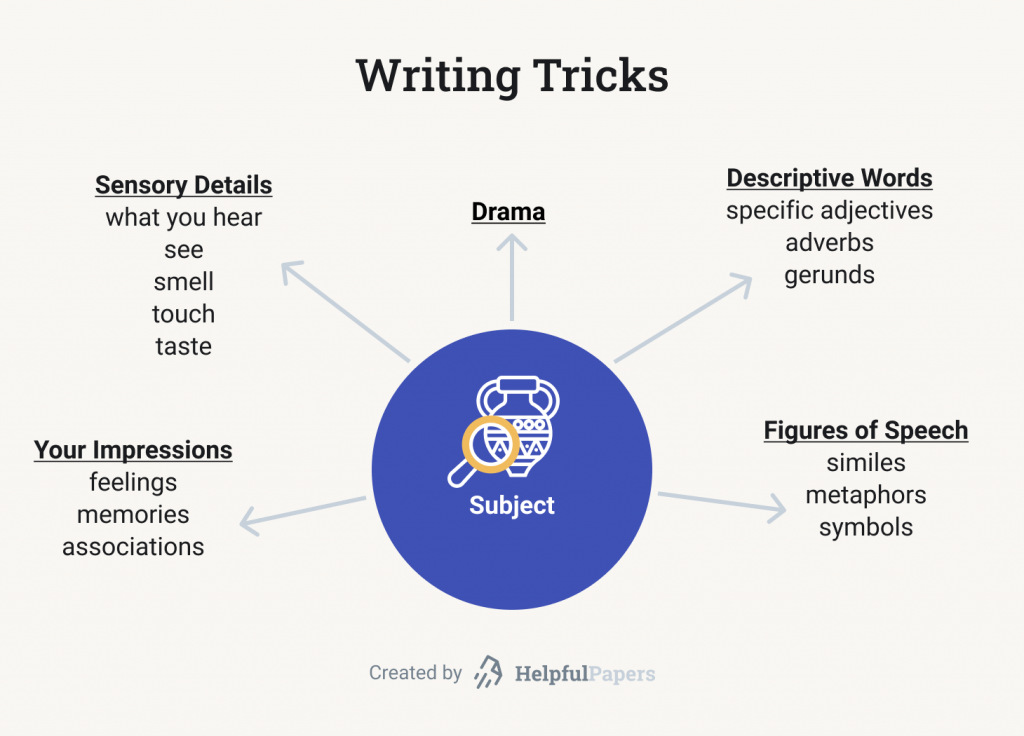 what is descriptive writing examples