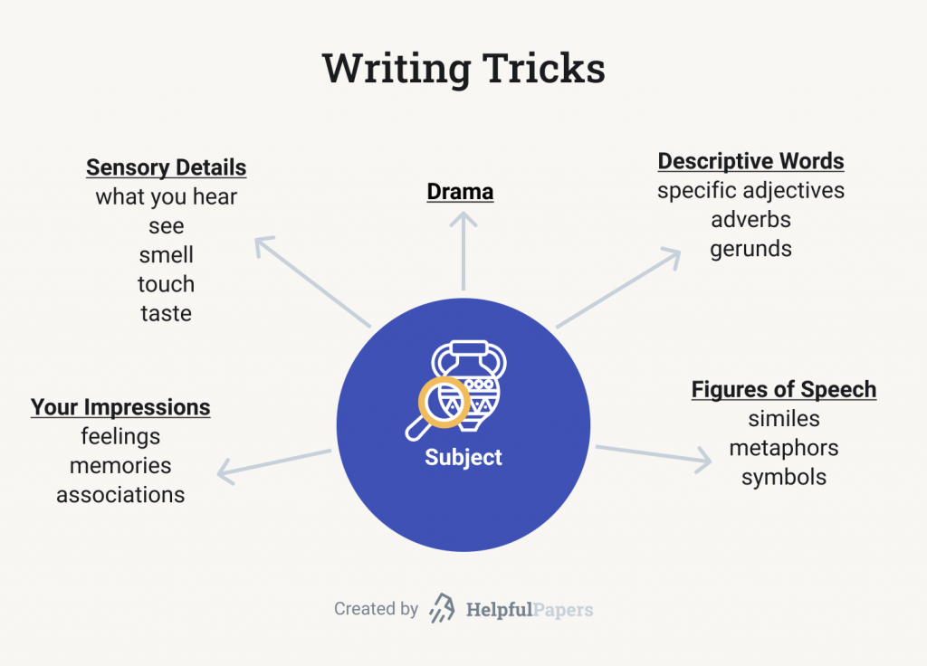 examples of descriptive essay topics