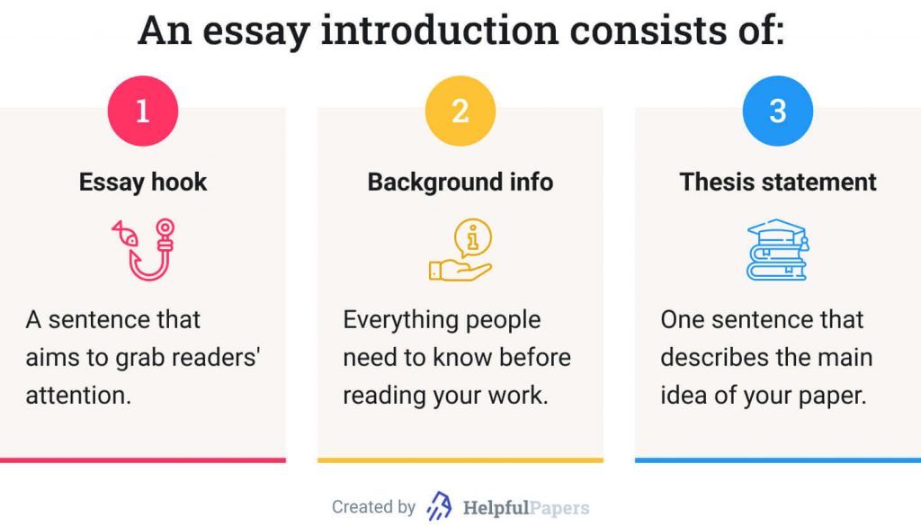 start the introduction of essay