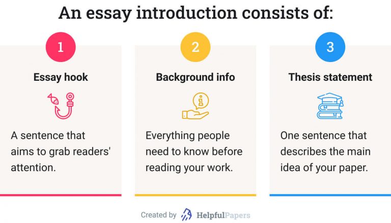 5 ways to start an essay