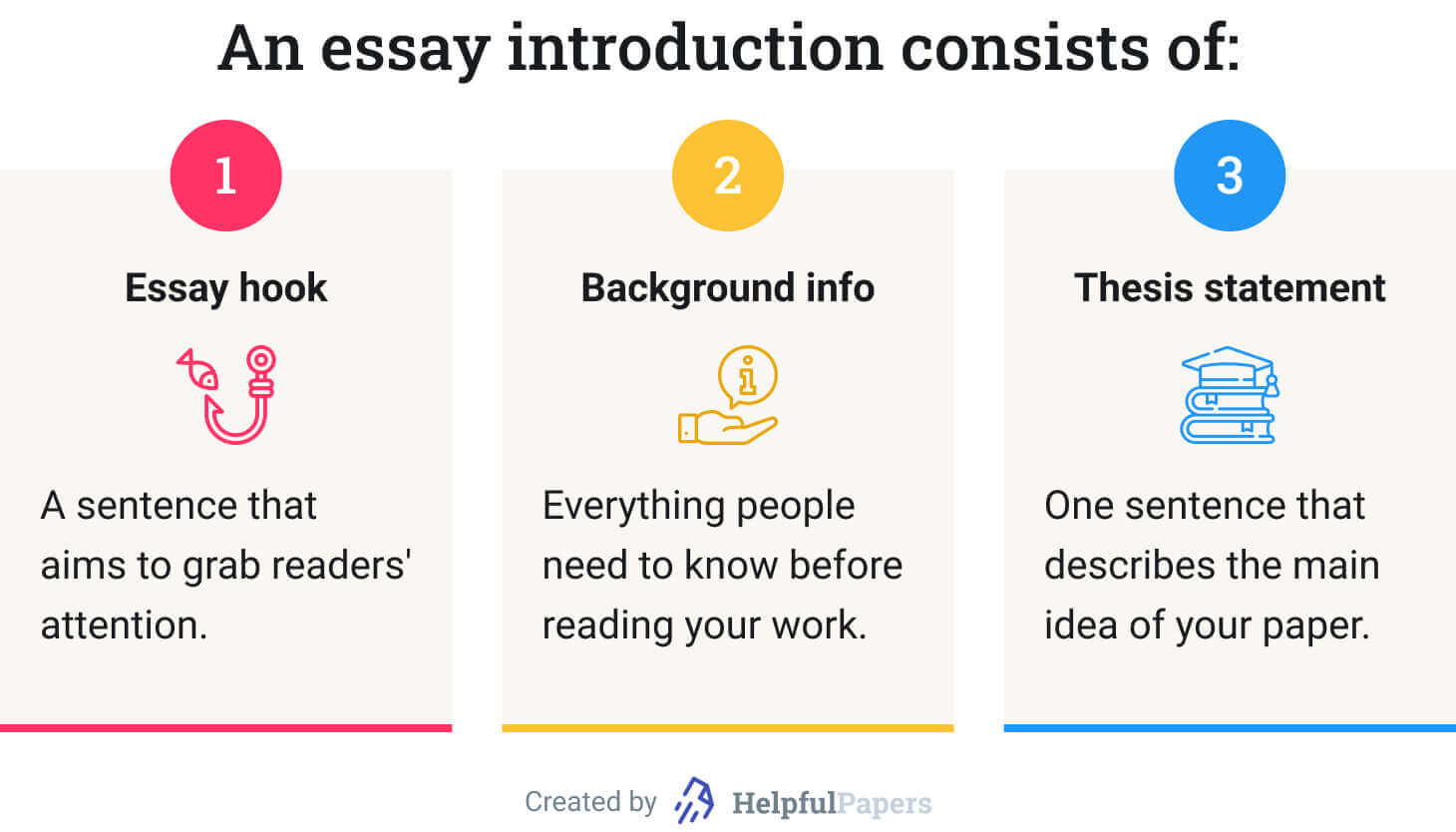 How To Start An Essay Introduction making Strategies Essay Hooks