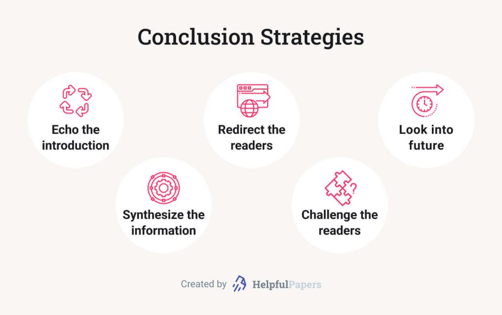The picture introduces five conclusion strategies for a paper.