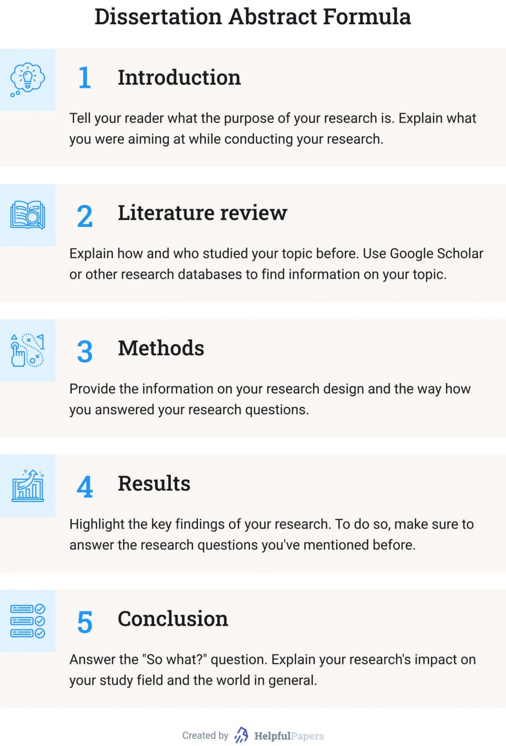 how to write an abstract dissertation