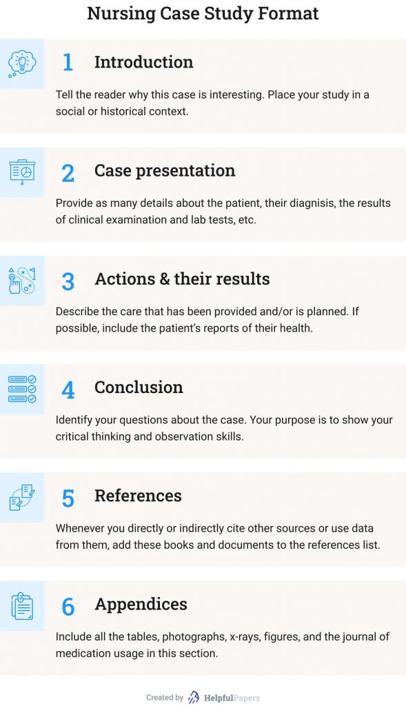 objectives of case study in nursing