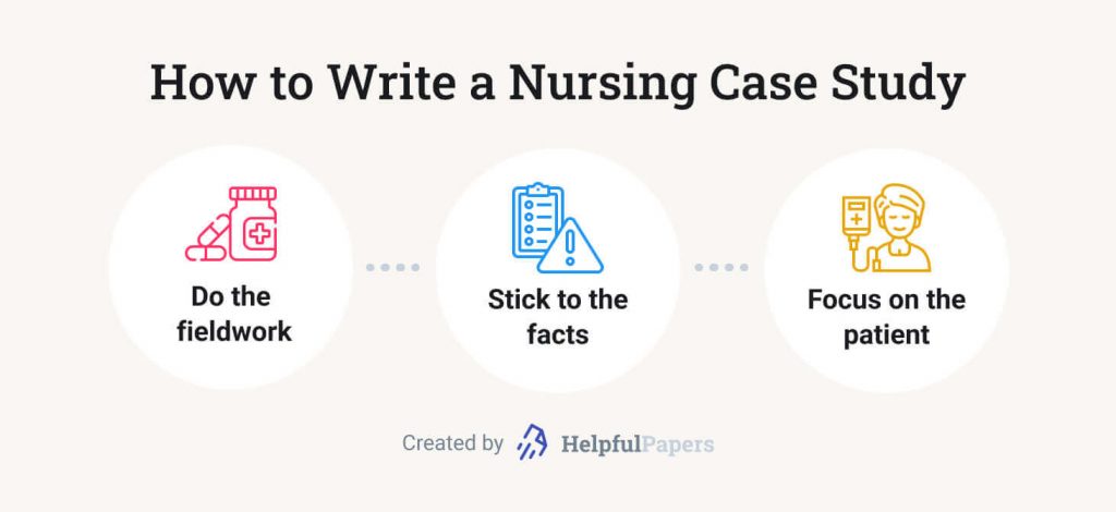 The picture contains the 3 key rules of nursing case study writing.