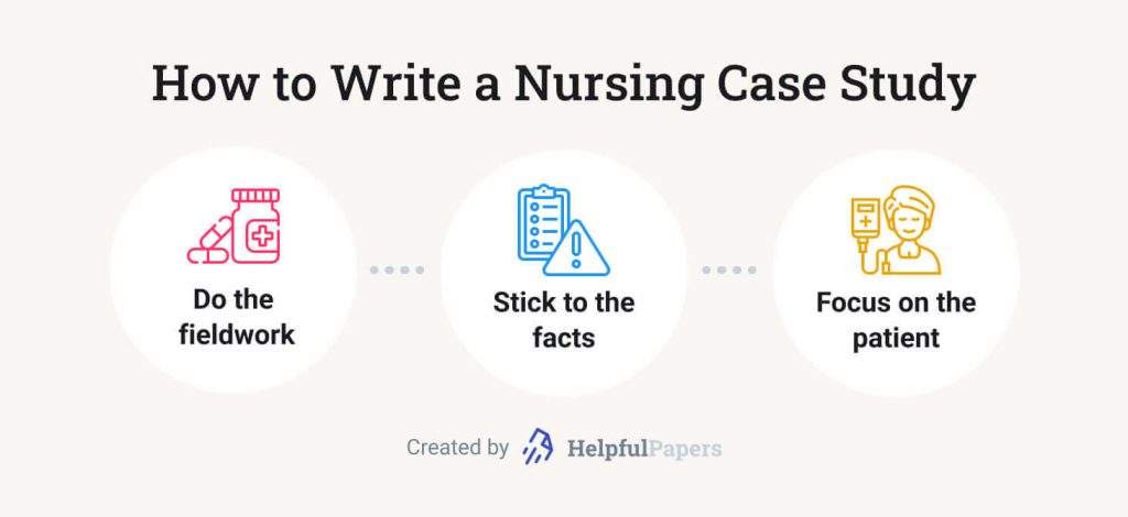 writing a nursing case study