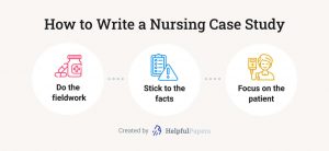 How To Write A Nursing Case Study + Examples, Format, & Tips