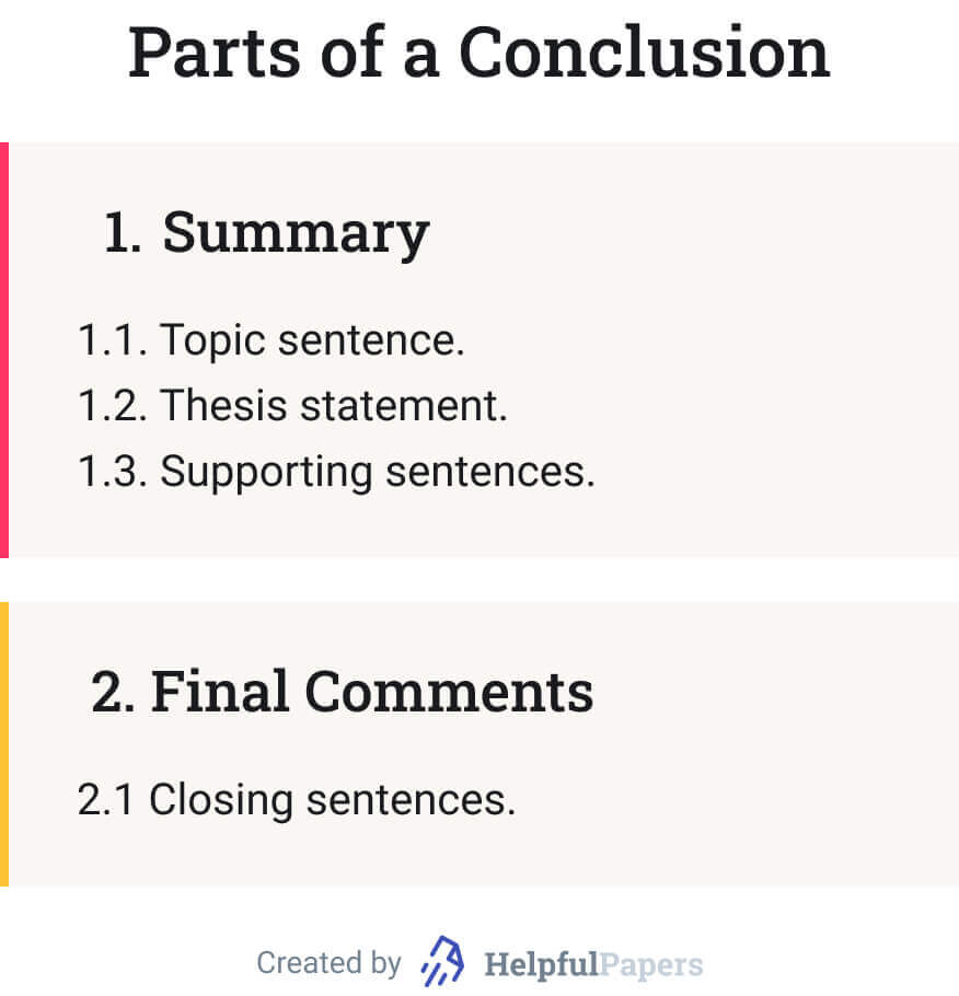 College Essay Conclusion Racism Abortion Other Conclusion 