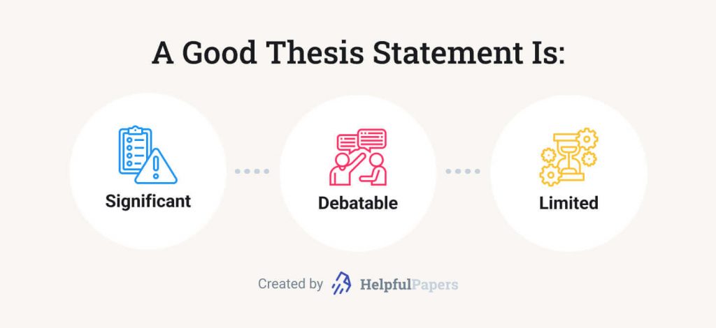 A good thesis statement is significant, debatable, and limited.