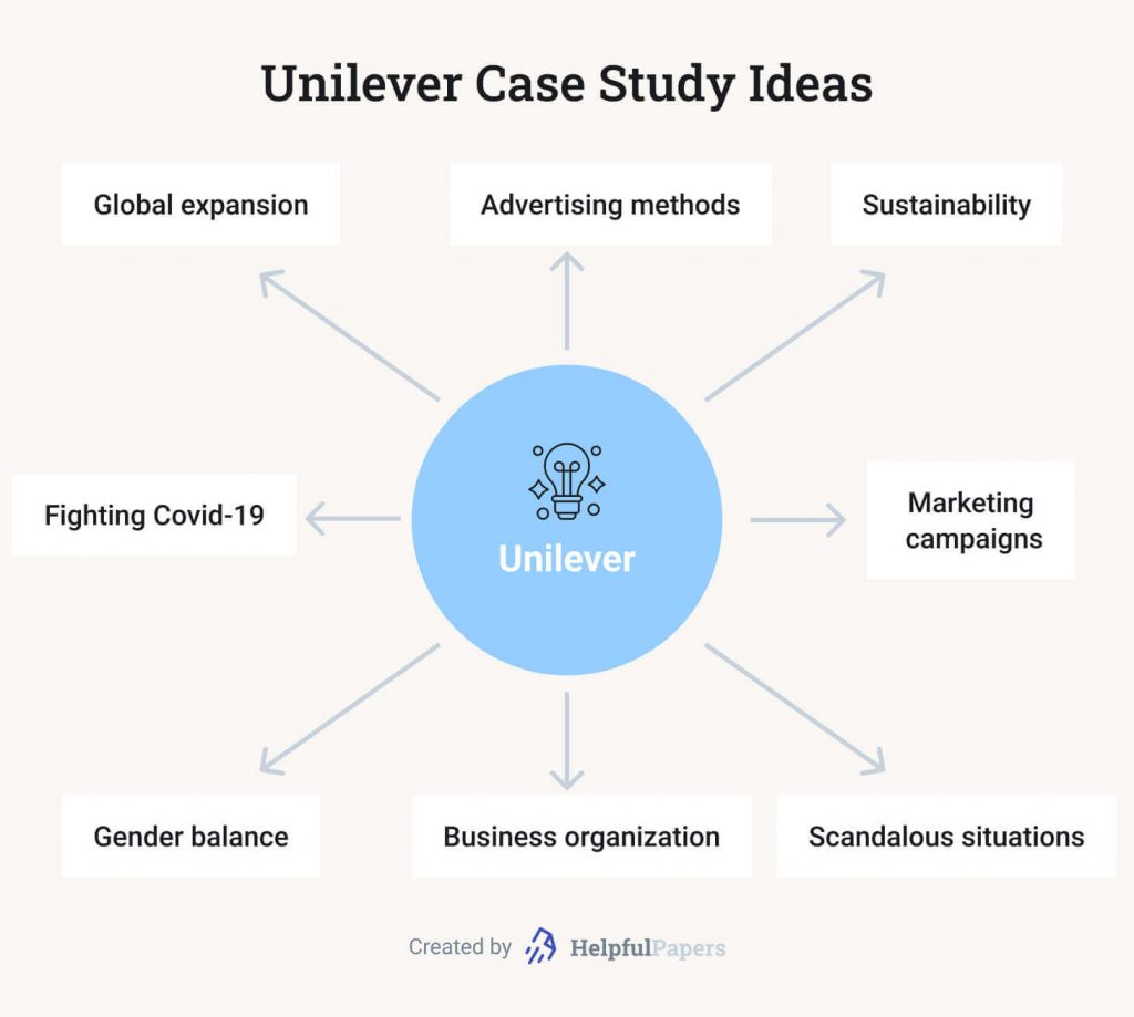 unilever case study questions