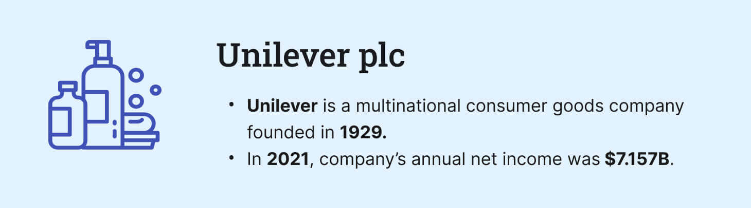 The picture provides the introductory information about Unilever.