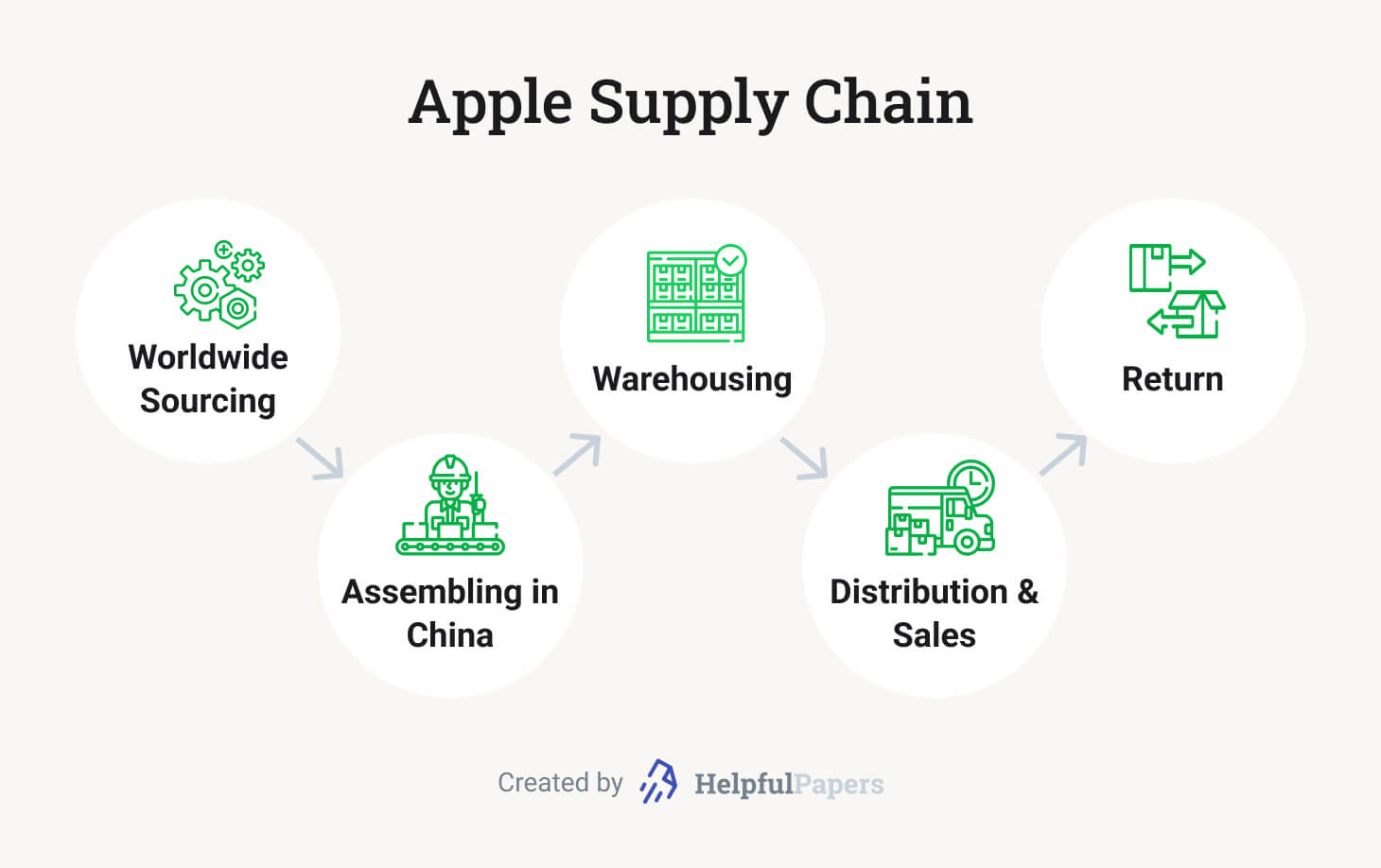 Apple Case Study Design Thinking At Apple Supply Chain HR Management