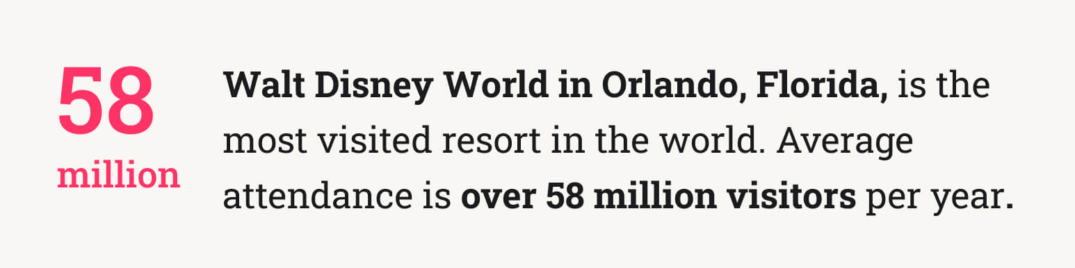 The picture shows the average number of Walt Disney World visitors annually.