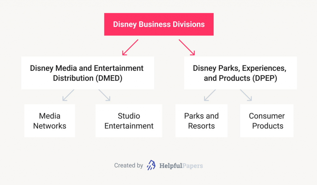 disney business plans